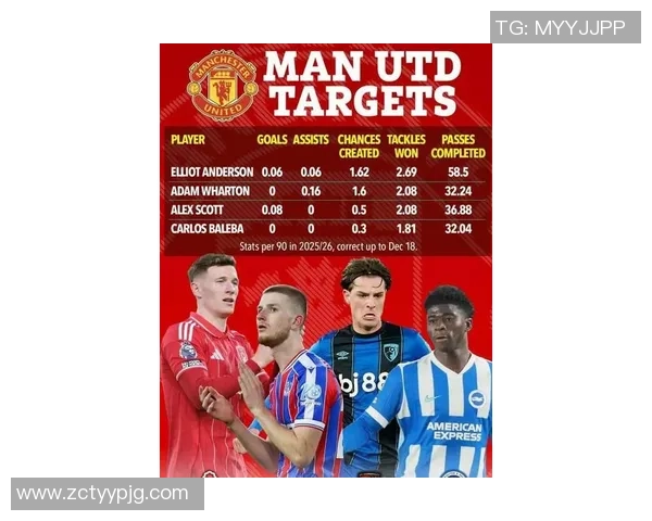 曼联冬窗签新卡塞米罗需5000万，夏日买可省40%！中场7大候选曝光